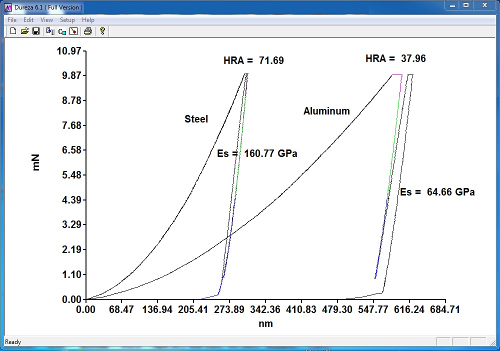 Dureza Indentation Analysis Software Screen
