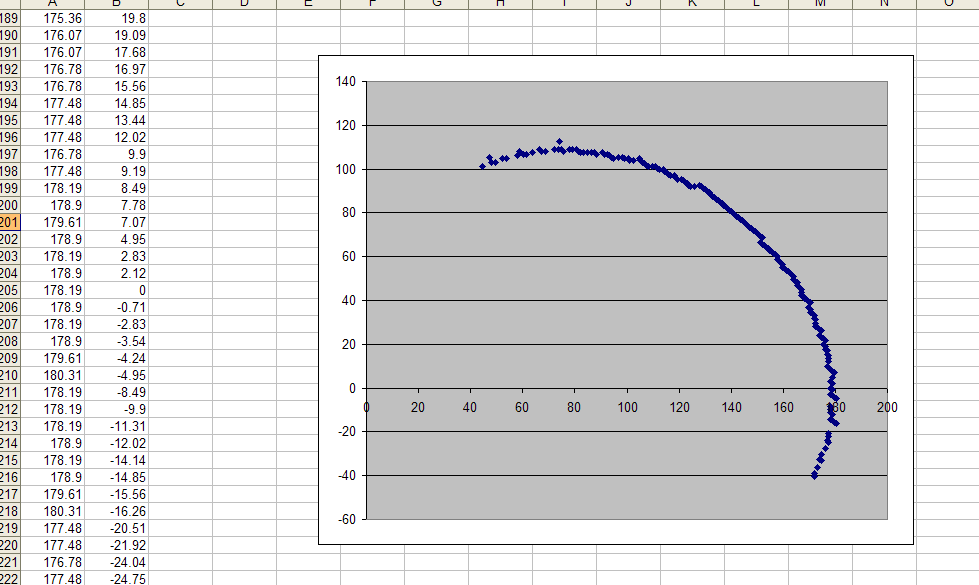 Graph of Tube Laser Profilometry